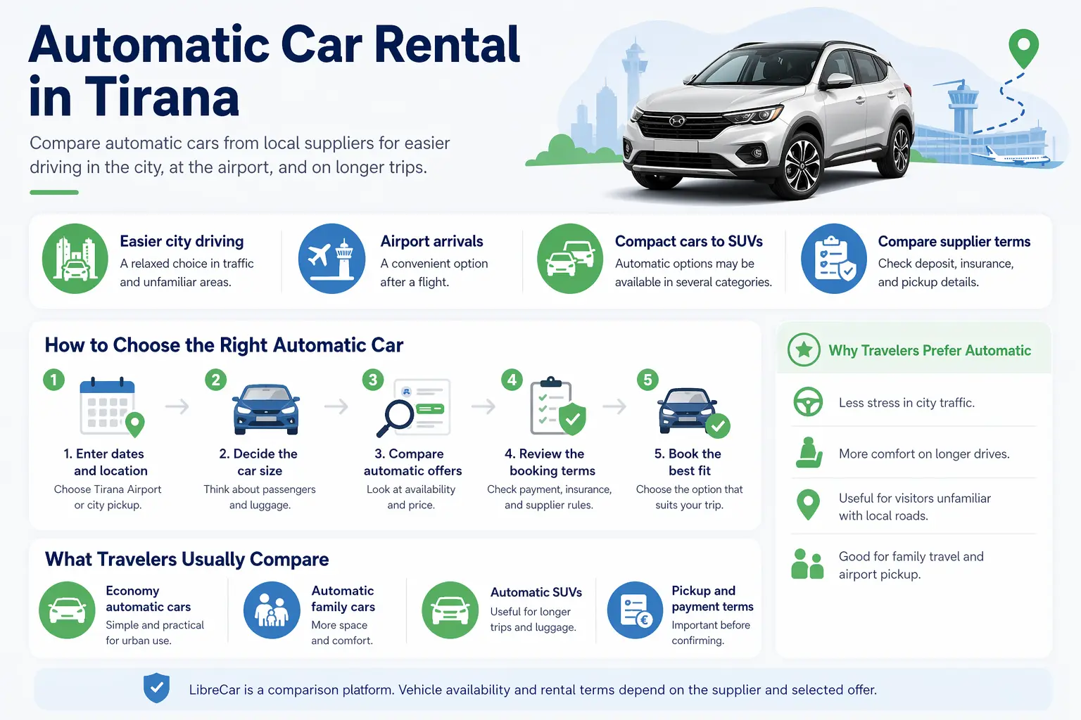 Automatic car rental in Tirana with airport pickup and local offers