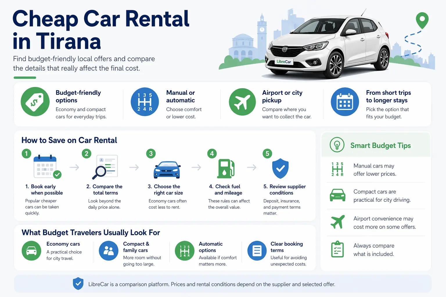 Cheap car rental in Tirana with budget-friendly local offers, economy cars and practical city options