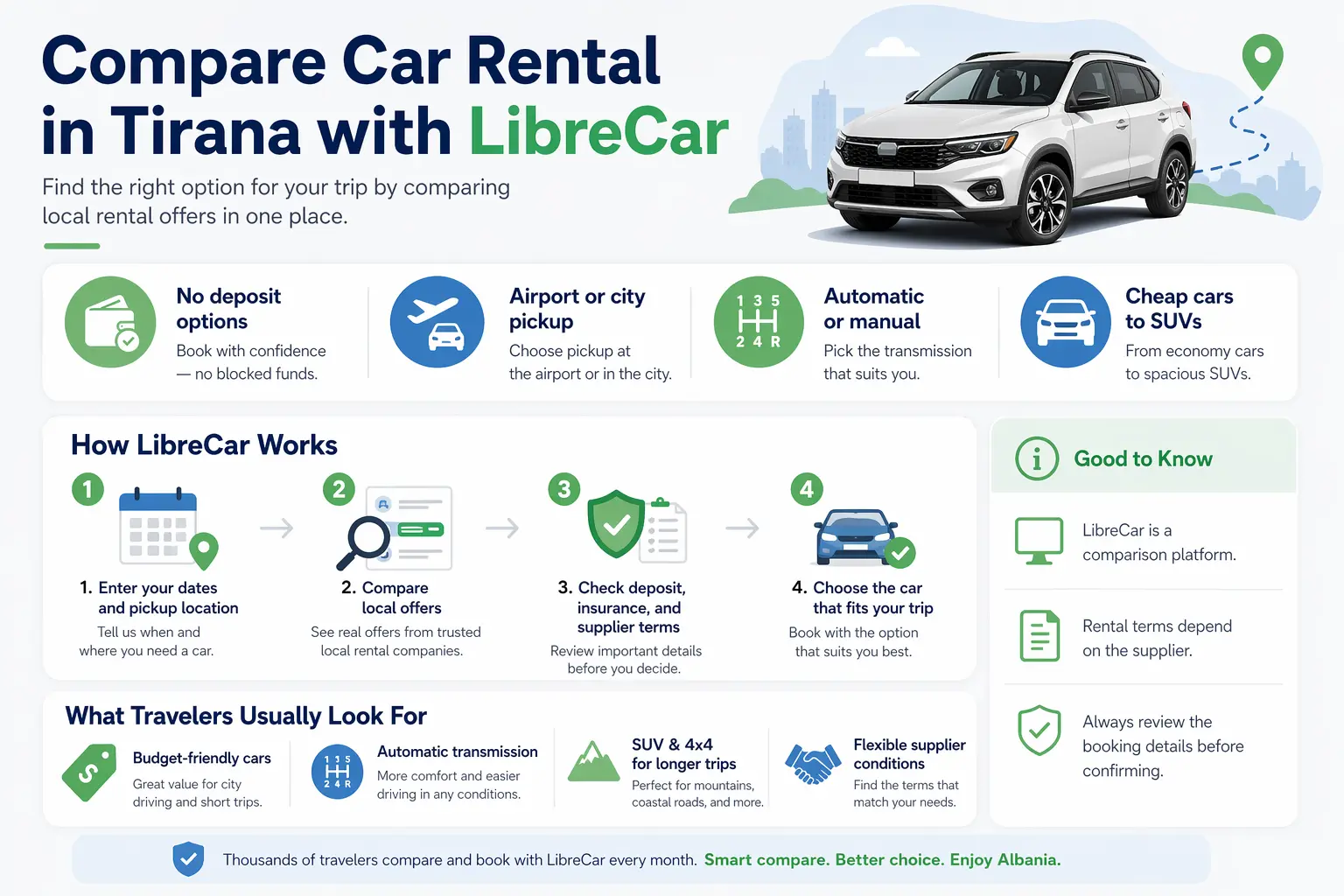Car rental at Tirana Airport with local offers, no deposit options, automatic cars and flexible pickup terms