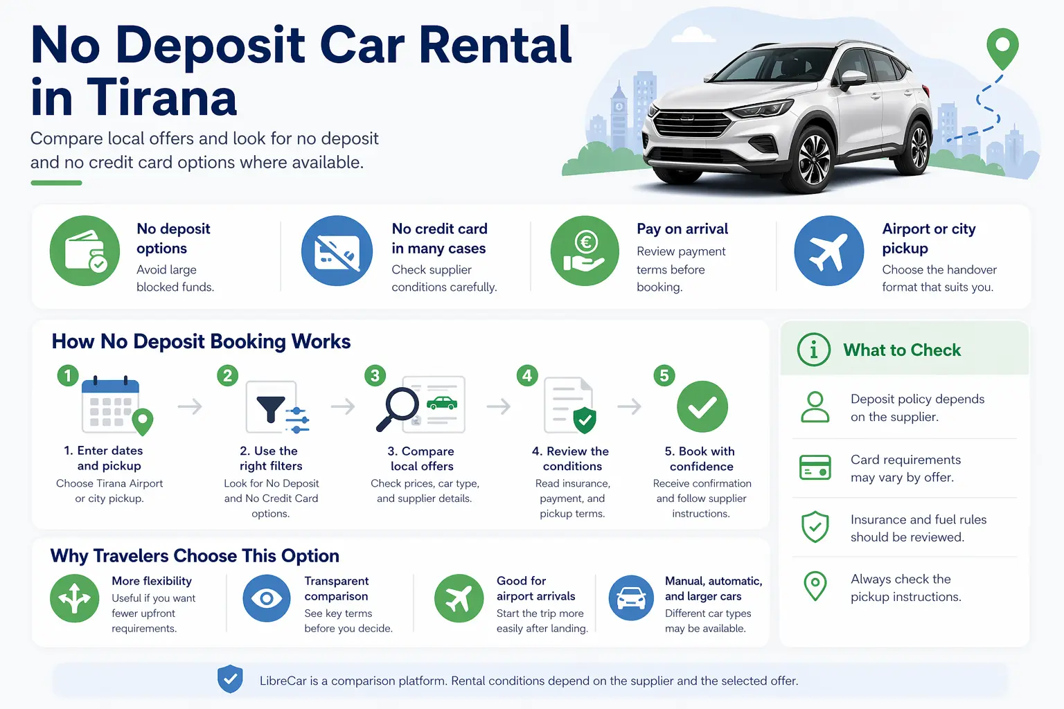 No deposit car rental in Tirana with local offers, flexible payment terms and no credit card options in many cases